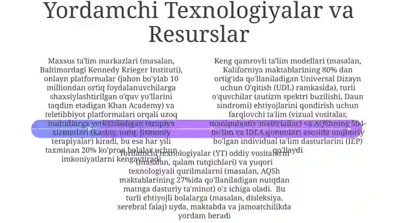 O'lchovli Inklyuziv Muvaffaqiyat 4