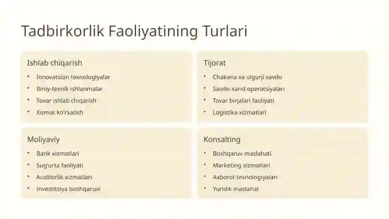 Tovar ishlab chiqarish va xizmat ko'rsatish bo'yicha tadbirkorlikni rivojlantirish masalalari 1 4