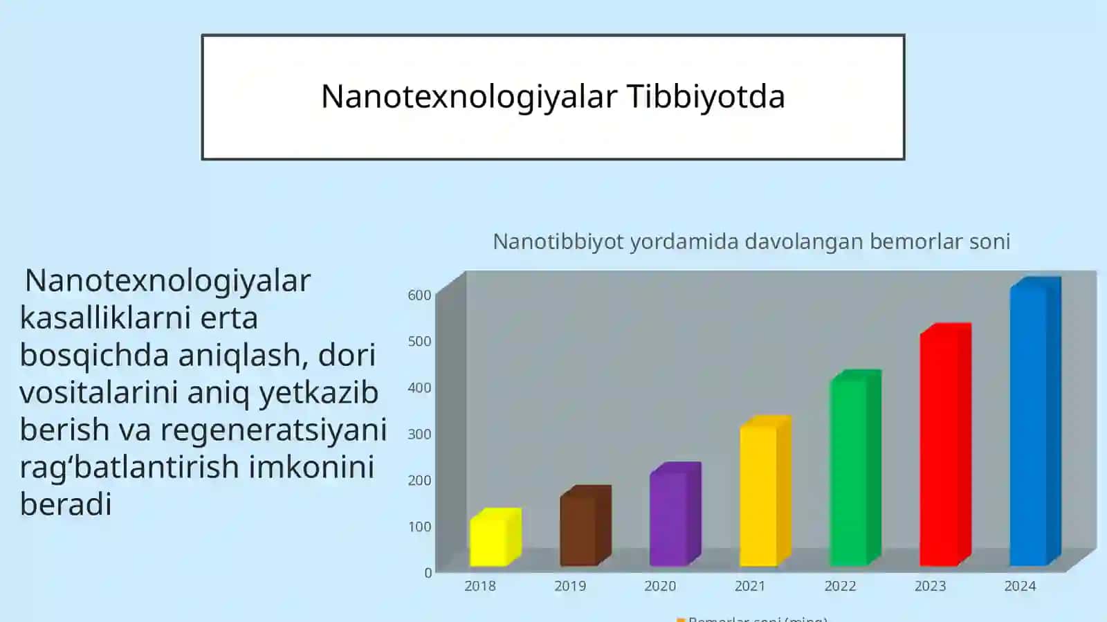Nanotexnologiyalar tibbiyotda 4