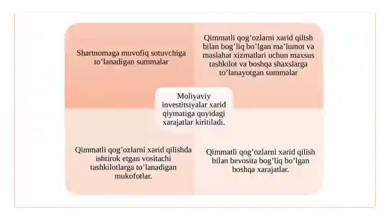 Investitsiyalar hisobi 4