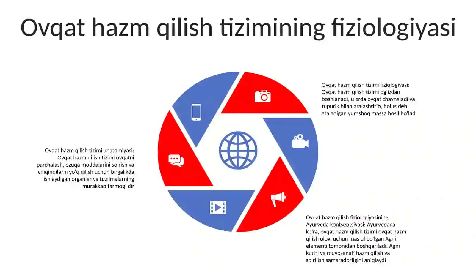 Ayiriuv Sistemasi Patfizalogiyasi 4