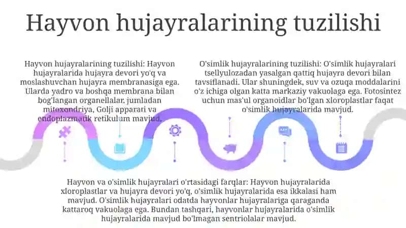 OʻSimlik Va Hayvon Hujayrasi 4