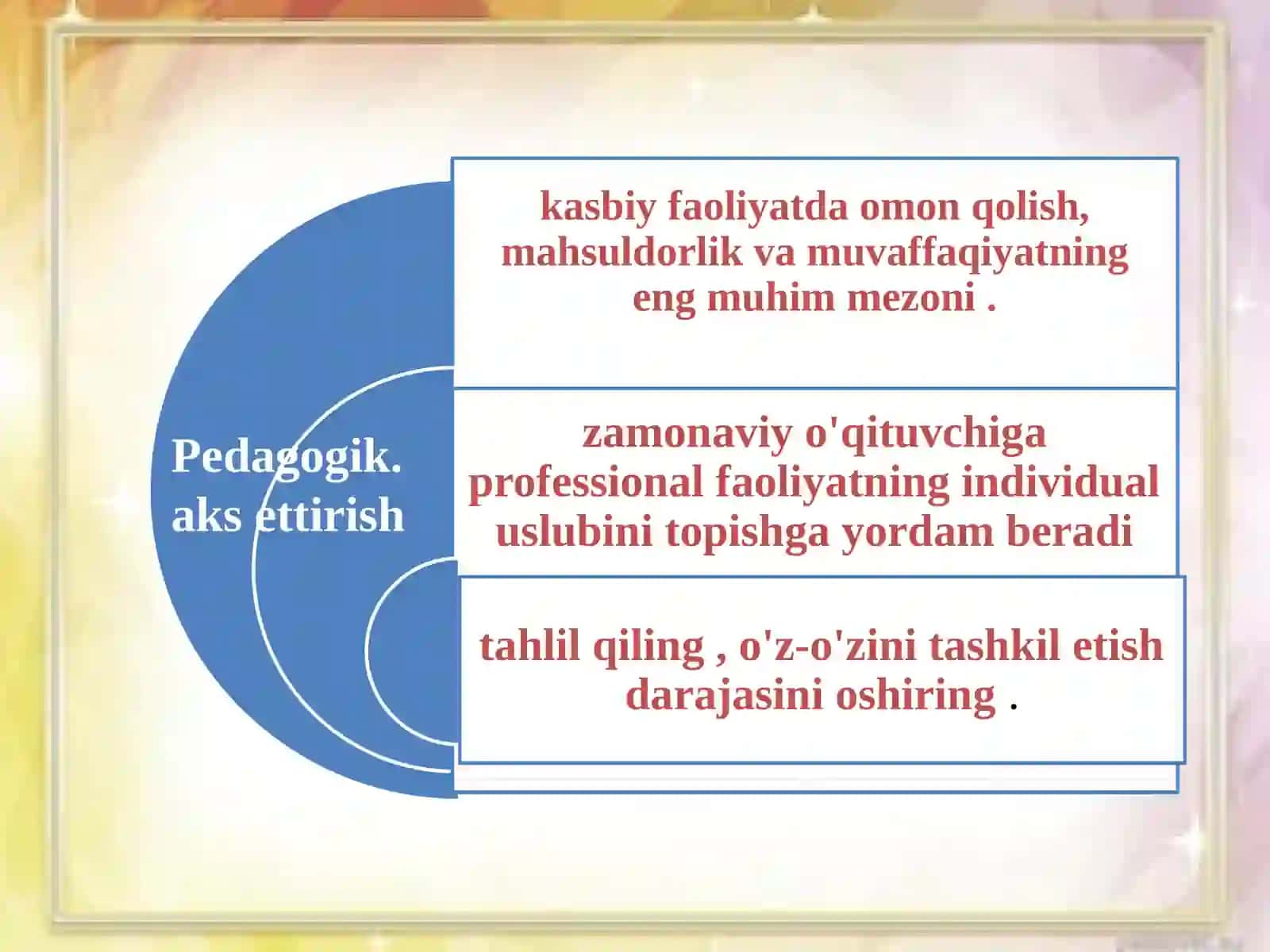 Pedagogik refleksiya maqsadlari 4