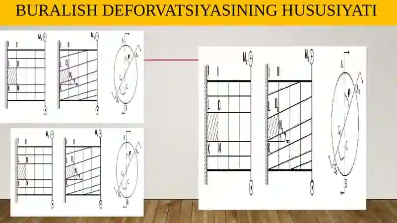 Buralish Deformatsiyasi 4