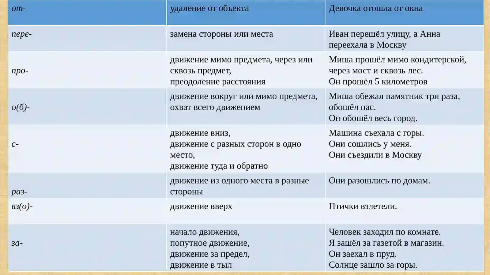 Презентация по предмету «РУССКИЙ ЯЗЫК» 4
