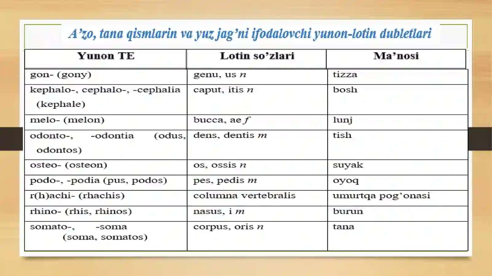 Klinik terminlari asosiy atama elementlari 4
