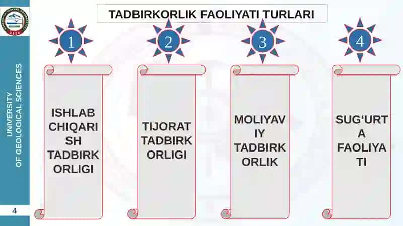 TADBIRKORLIK FAOLIYATI VA UNING SHAKLLARI 4