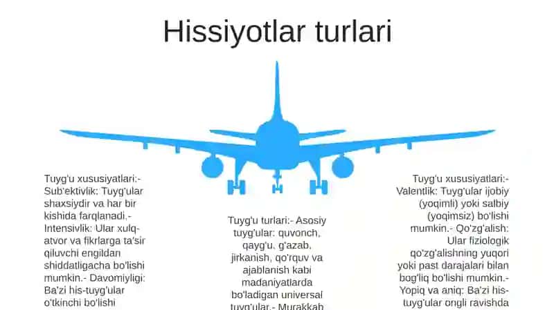 Hissiyot Va Idrok.Sezgilarning Xossalar, Sifatlari, Turlari 4
