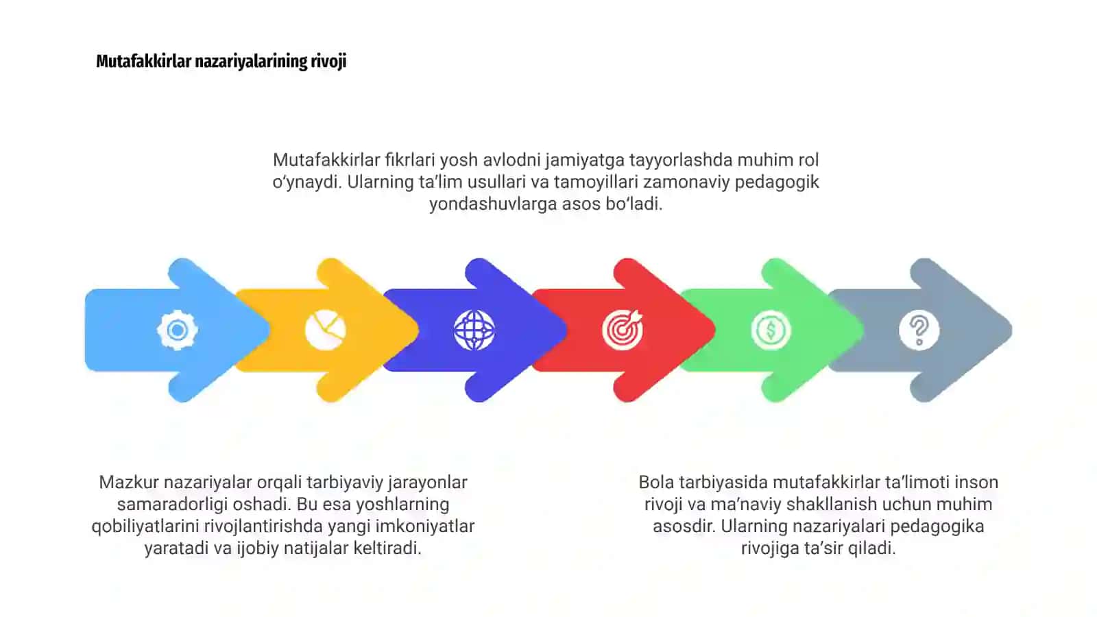 Bola tarbiyasida mutafakkirlar taʼlimoti 4