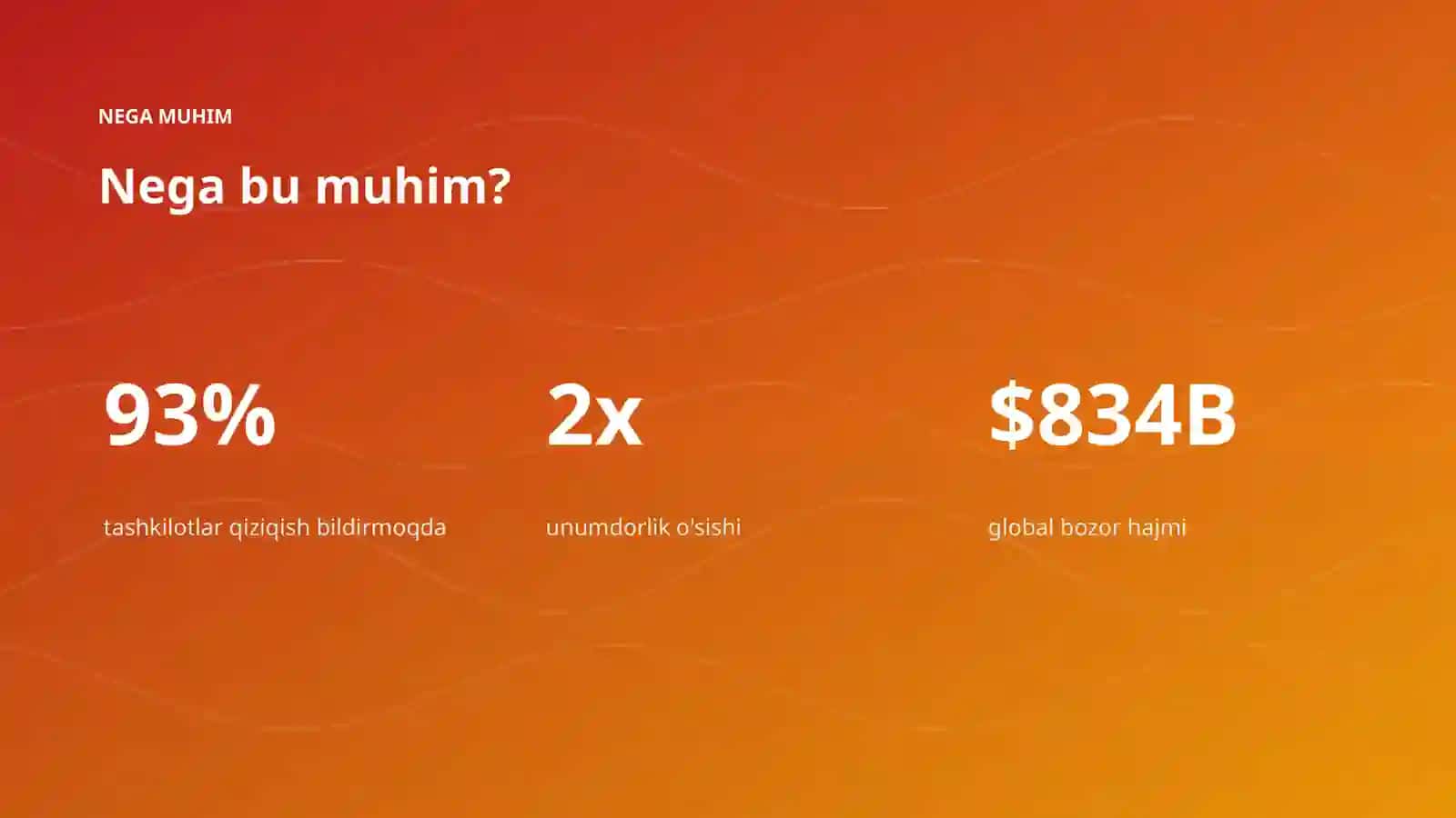 AI INSIGHTS • PREMIUM TAQDIMOT 4