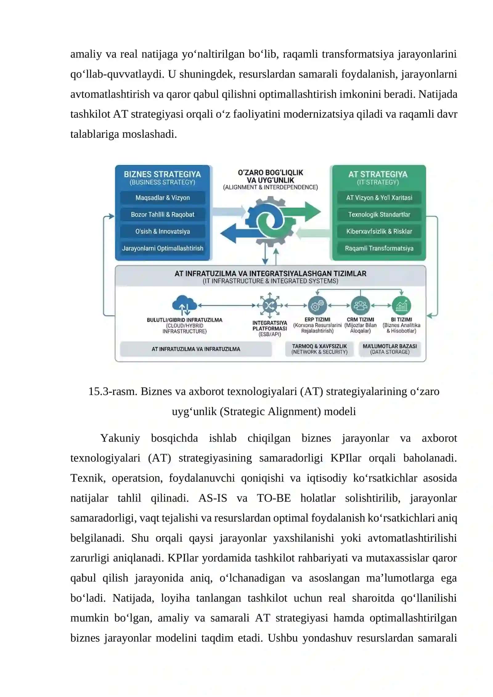 Amaliy ish. Yakuniy loyiha: tanlangan tashkilot uchun biznes jarayonlar va AT strategiyasini ishlab chiqish 4