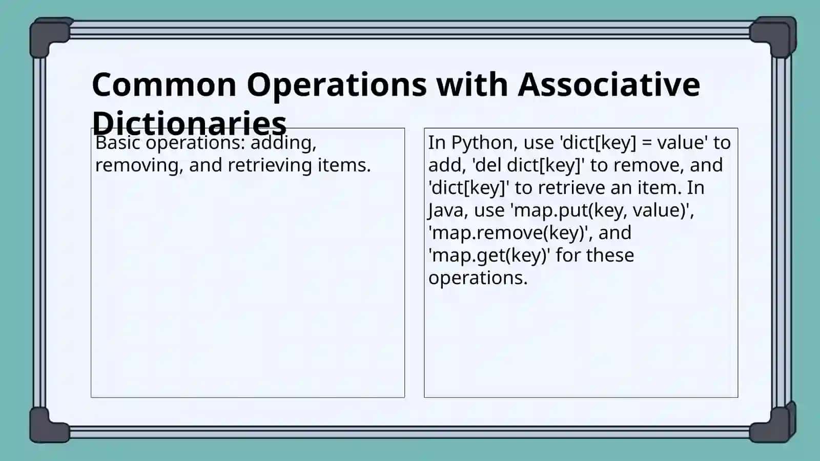 Associative dictionaries 4