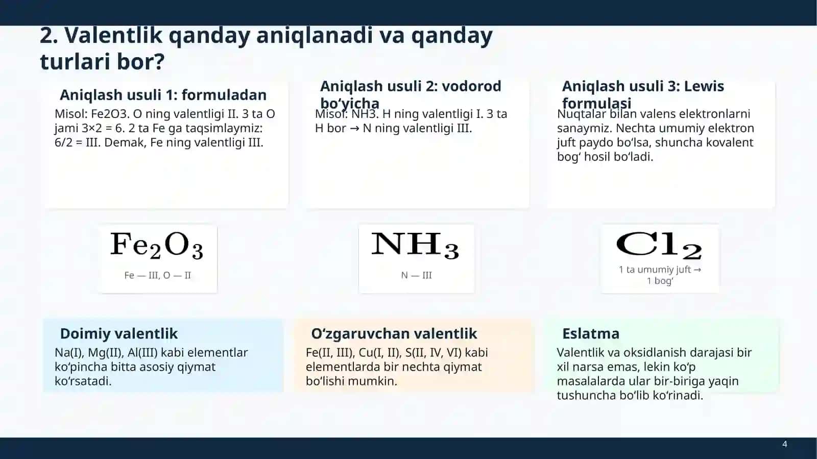 Kompleks birikmalarda valent bog‘lanishlar nazariyasi 4