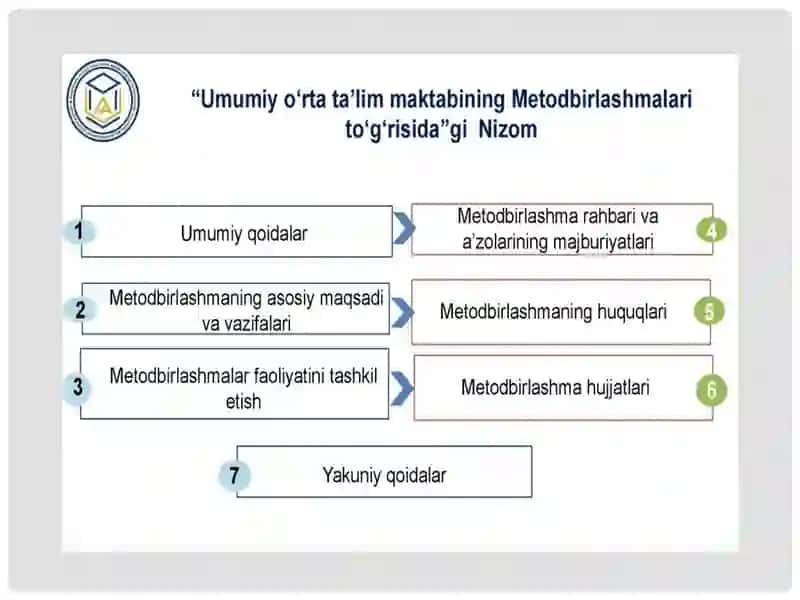 UMUMIY O`RTA TA`LIM MAKTABLARIDA METOD BIRLASHMALAR FAOLIYATINI TASHKIL ETISH 4
