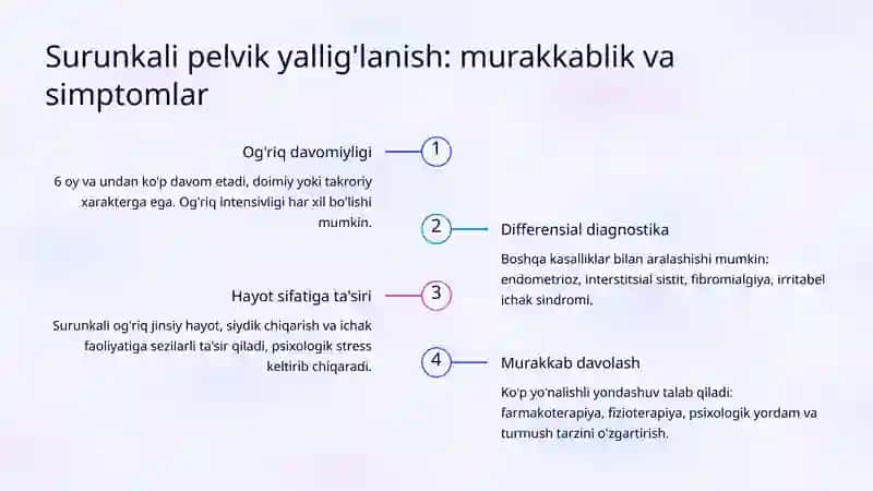 Pelvik yallig'lanish kasalliklari: o'tkir va surunkali shakllari 4