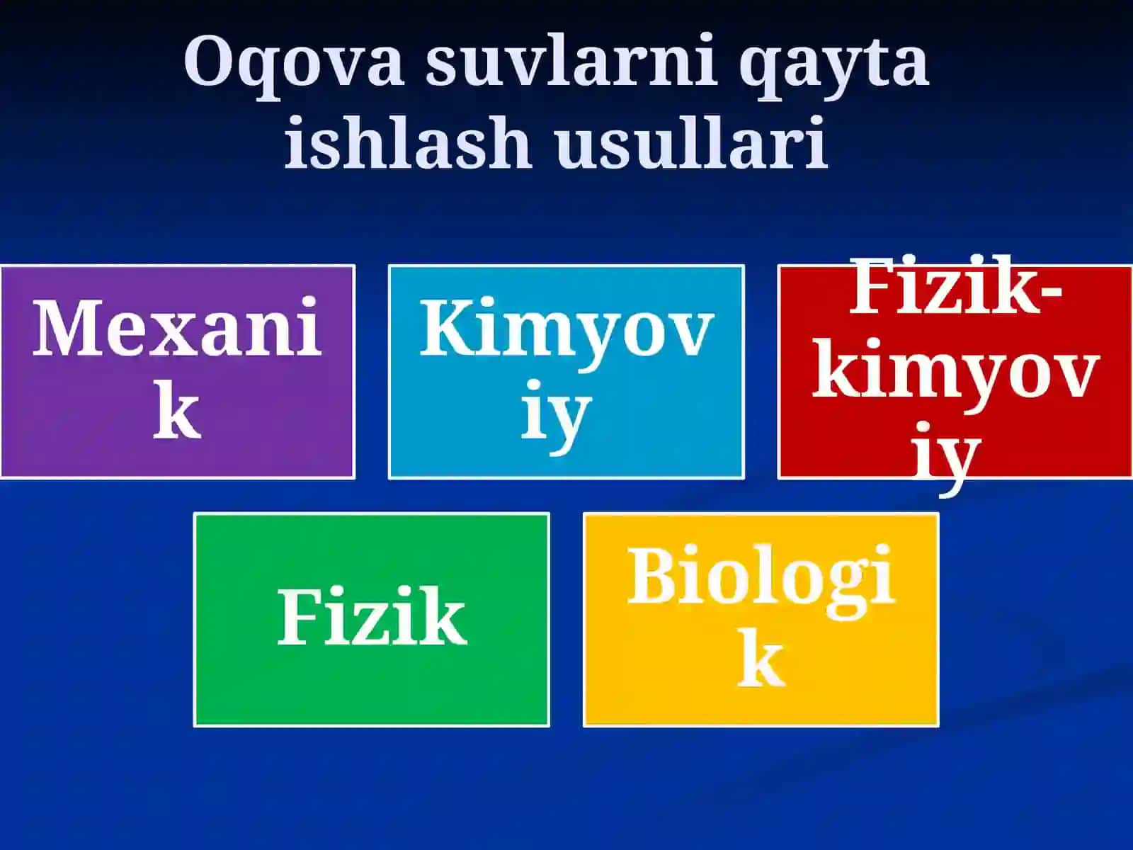 Oqova suvlarni tozalash va qayta ishlash 4
