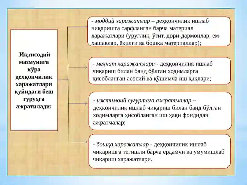Деҳқончилик ишлаб чиқариш харажатлари 4