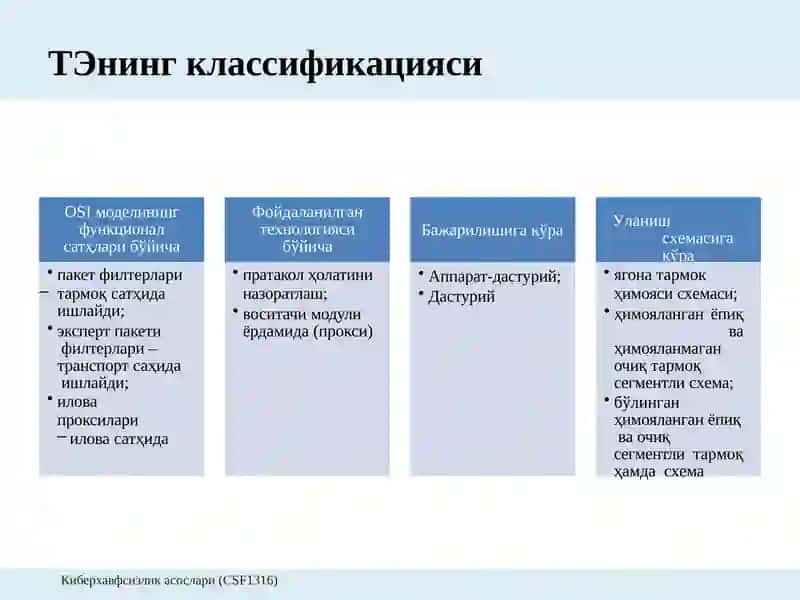 13-Маъруза:Тармоқларароэкранвавиртуалҳимоялангантармоқ 4