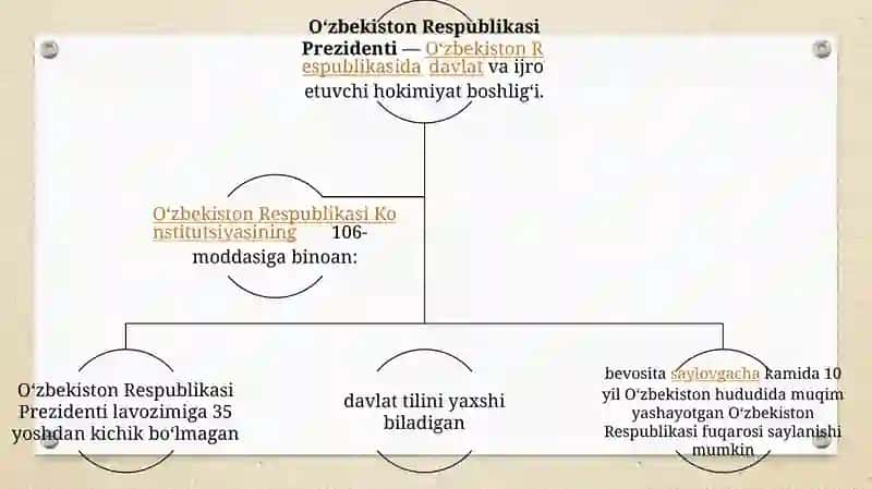 O'zbekistonda demokratik fuqarolik jamiyati asoslarining shakllantirilishi, amalga oshirilgan siyosiy o'zgarishlar 4