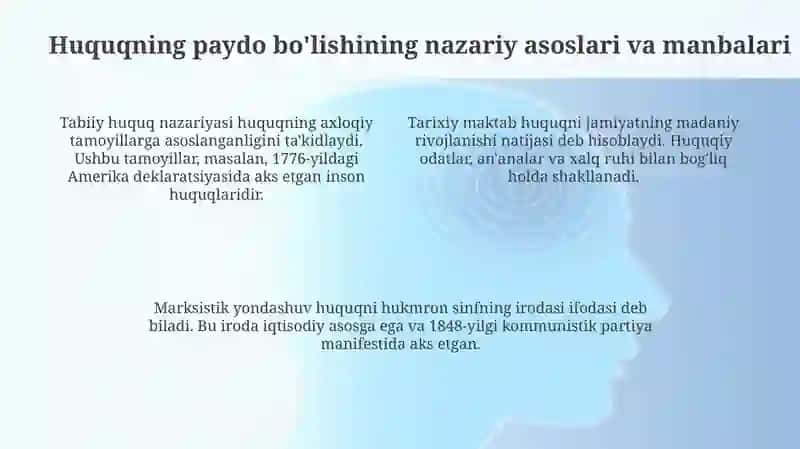 Huquqning yuridik meʼyorlar yaratish orqali paydo boʻlishi 4