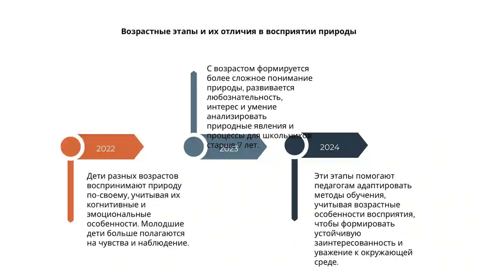 Особенности приобретения знаний о природе детьми разных возрастных групп 4