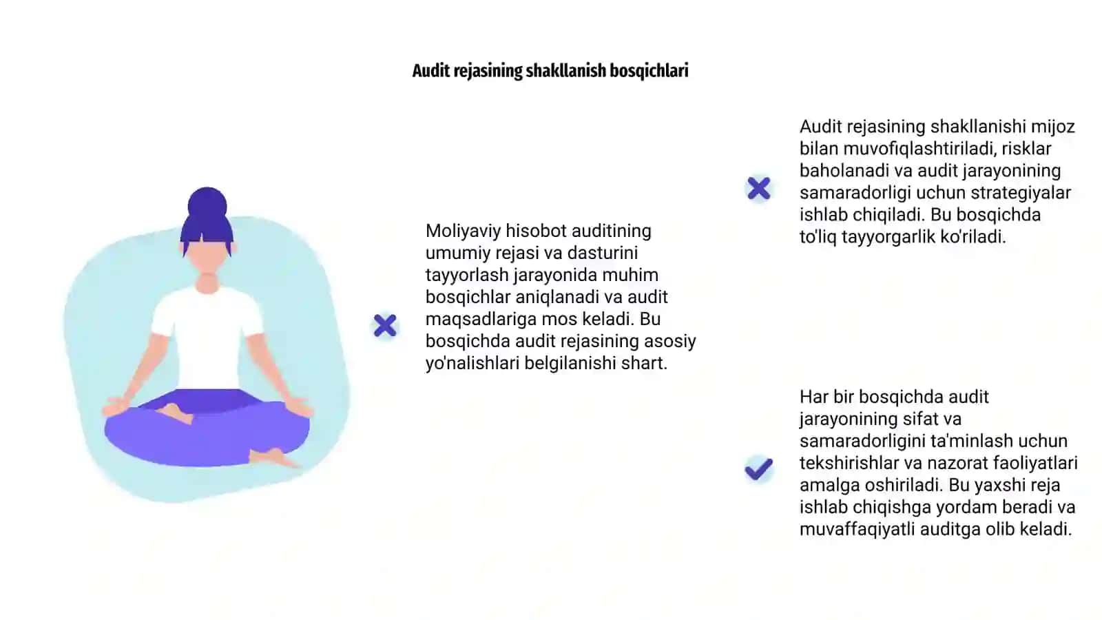 Moliyaviy hisobot auditining umumiy rejasi va dasturini tayyorlash xususiyatlari 4