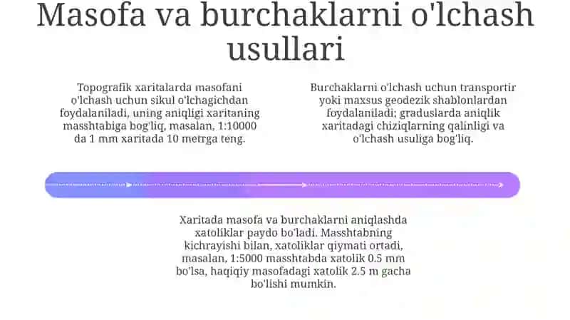 Topografik karta ustidagi injenerlik geodezik masalarini yechish 4