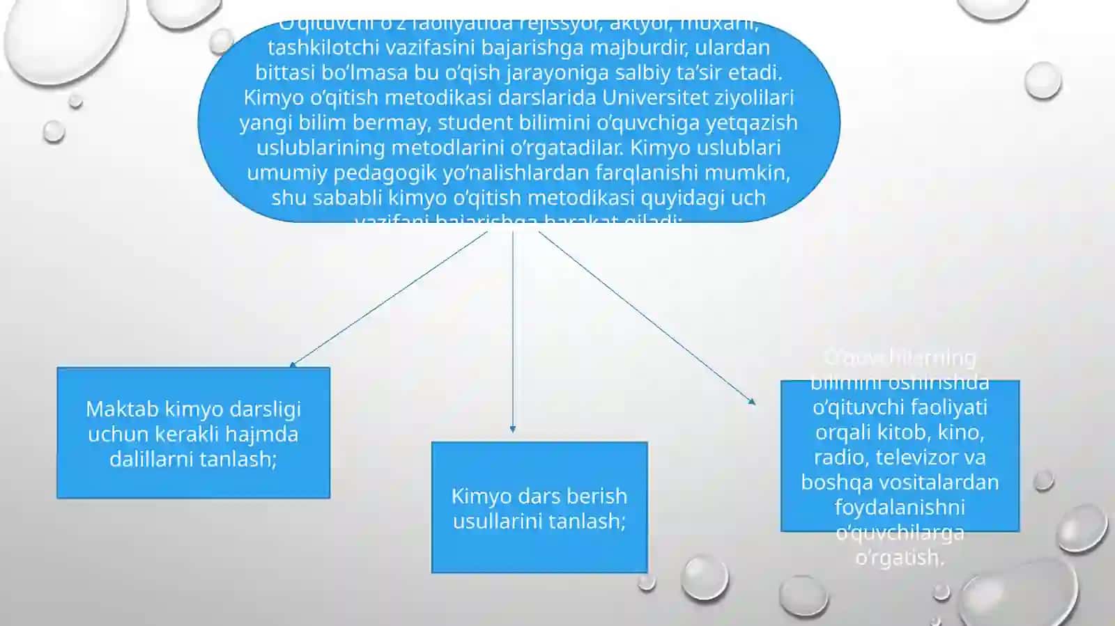 Kimyo o’qitish natijalarini nazorat qilishning metodlari, shakli va turlari 4