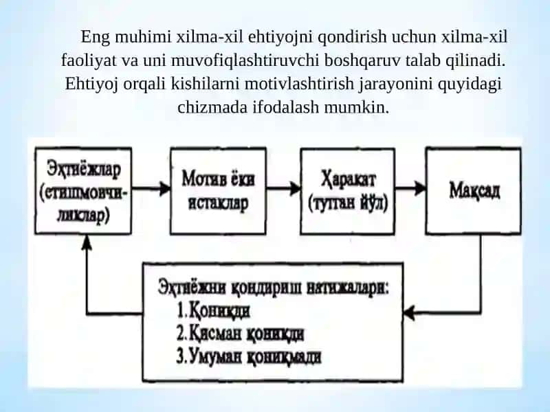 Ijtimoiy xizmatni amalga oshirishda mutaxassislar va mijoz motivatsiyasi 4