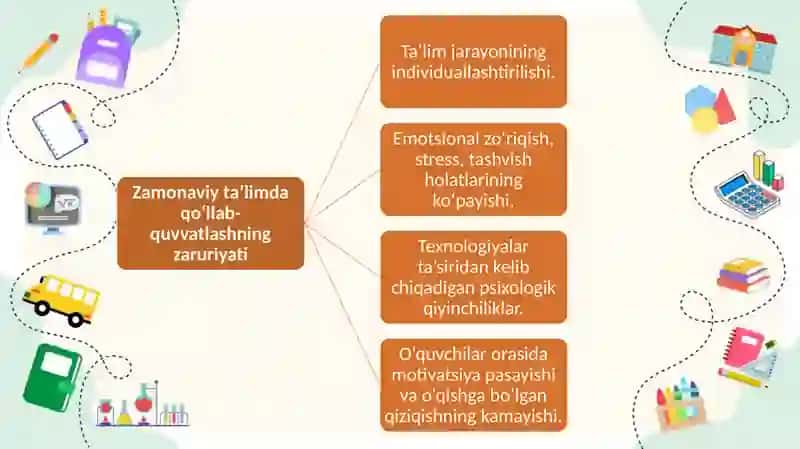Zamonaviy ta’limda psixologik-pedagogik qo‘llab-quvvatlashni rivojlantirish 4