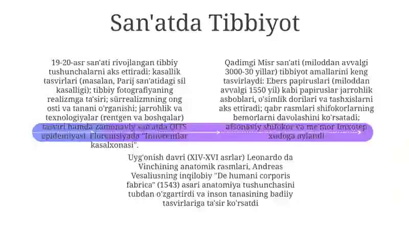 Maditsina va san'at 4