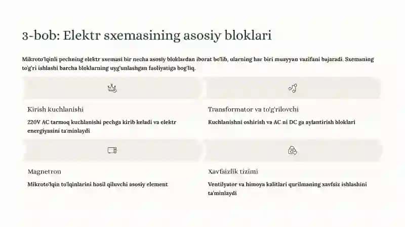 Mikroto'lqinli pechning elektr sxemasi va ishlash prinsipi 4