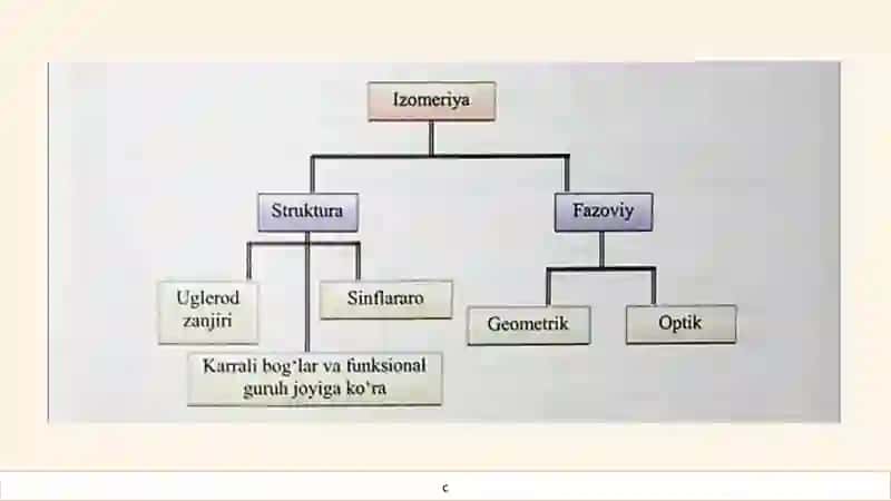 Organik Kimyo Asoslari 4