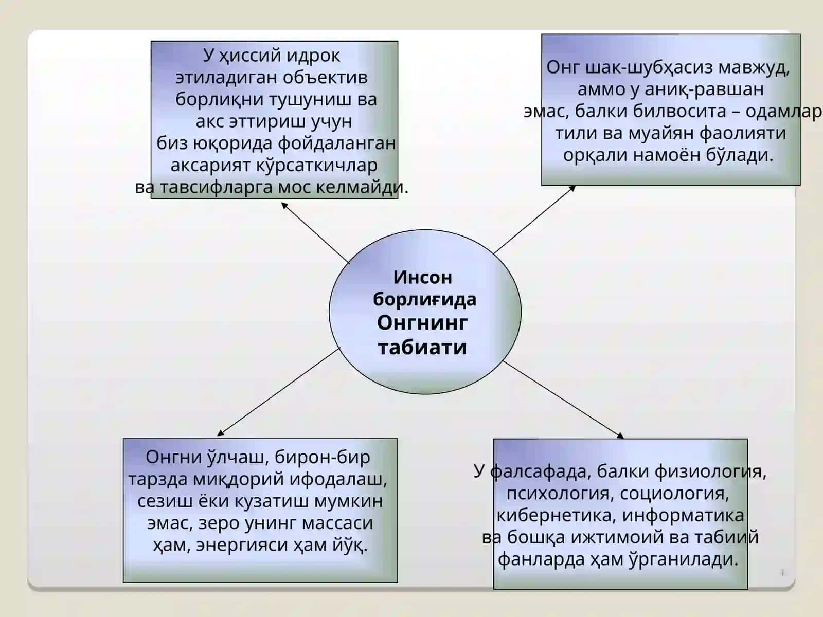 ОНГНИНГ БОРЛИҒИ 4
