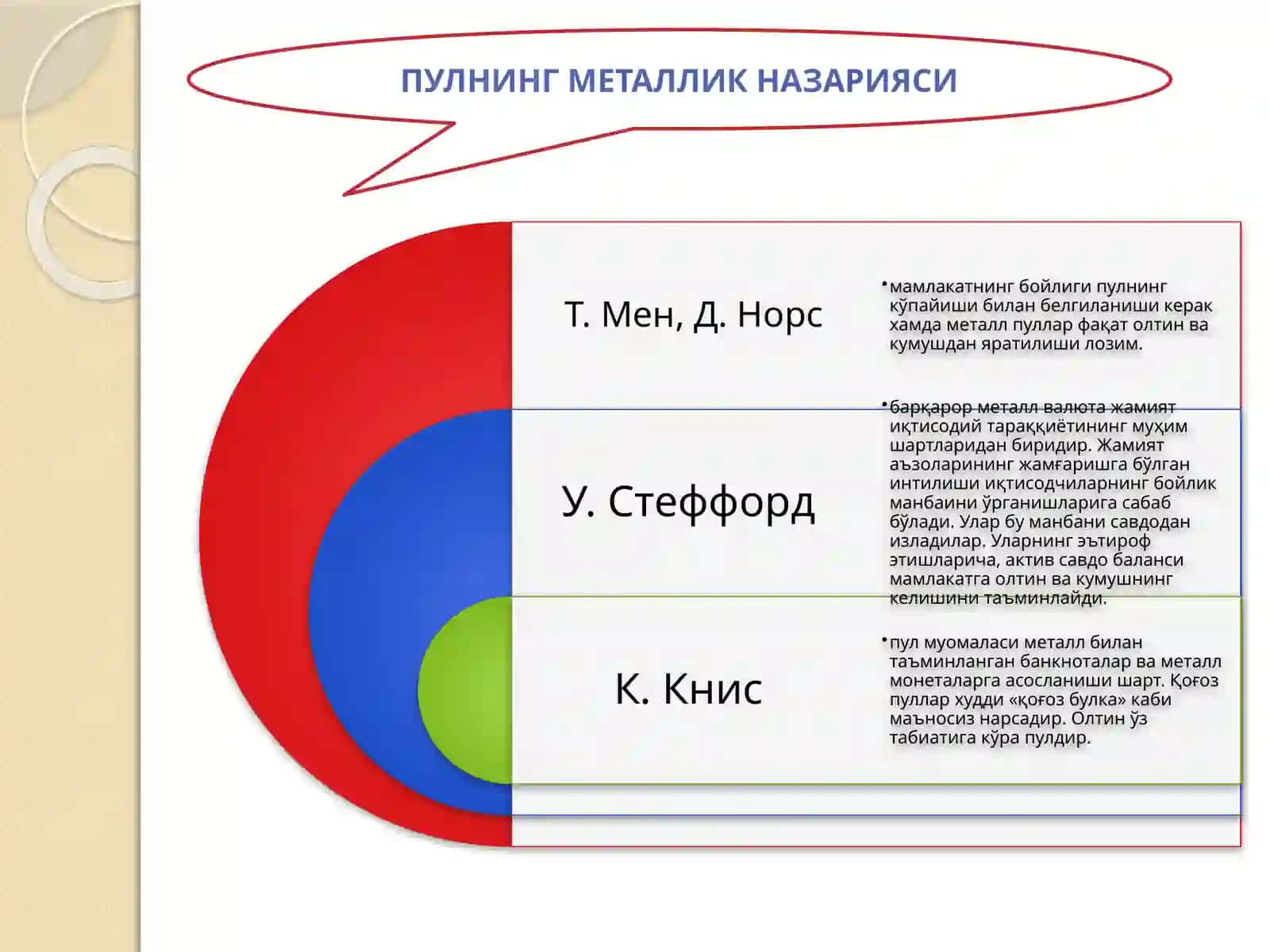 Пулназариялари 4