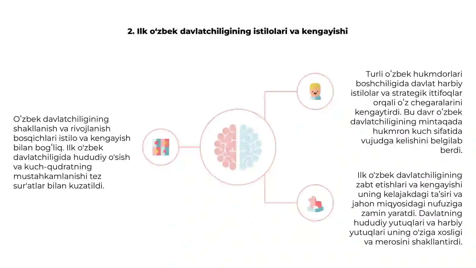 O'zbek davlatchiligining shakllanishi va taraqqiyot bosqichlari 4