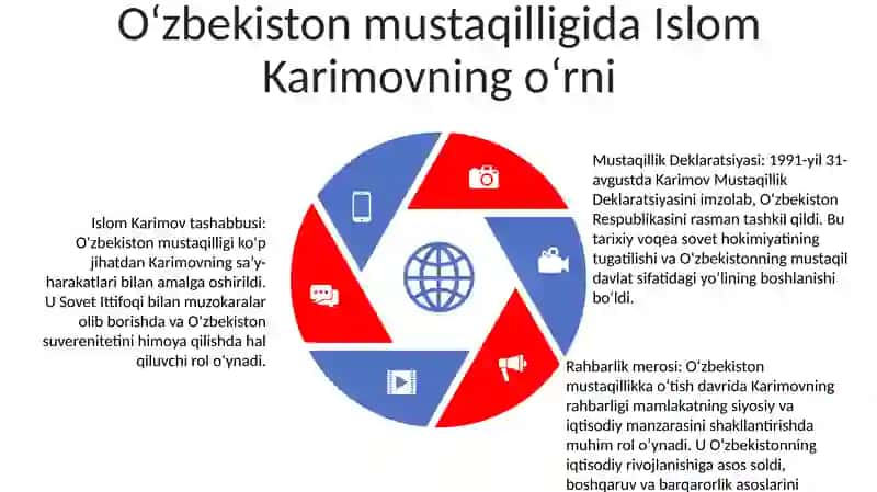 Mustaqil O'Zbekiston Respublikasining Tashkil Topishi Va Uning Tarixiy Ahamiyati 4