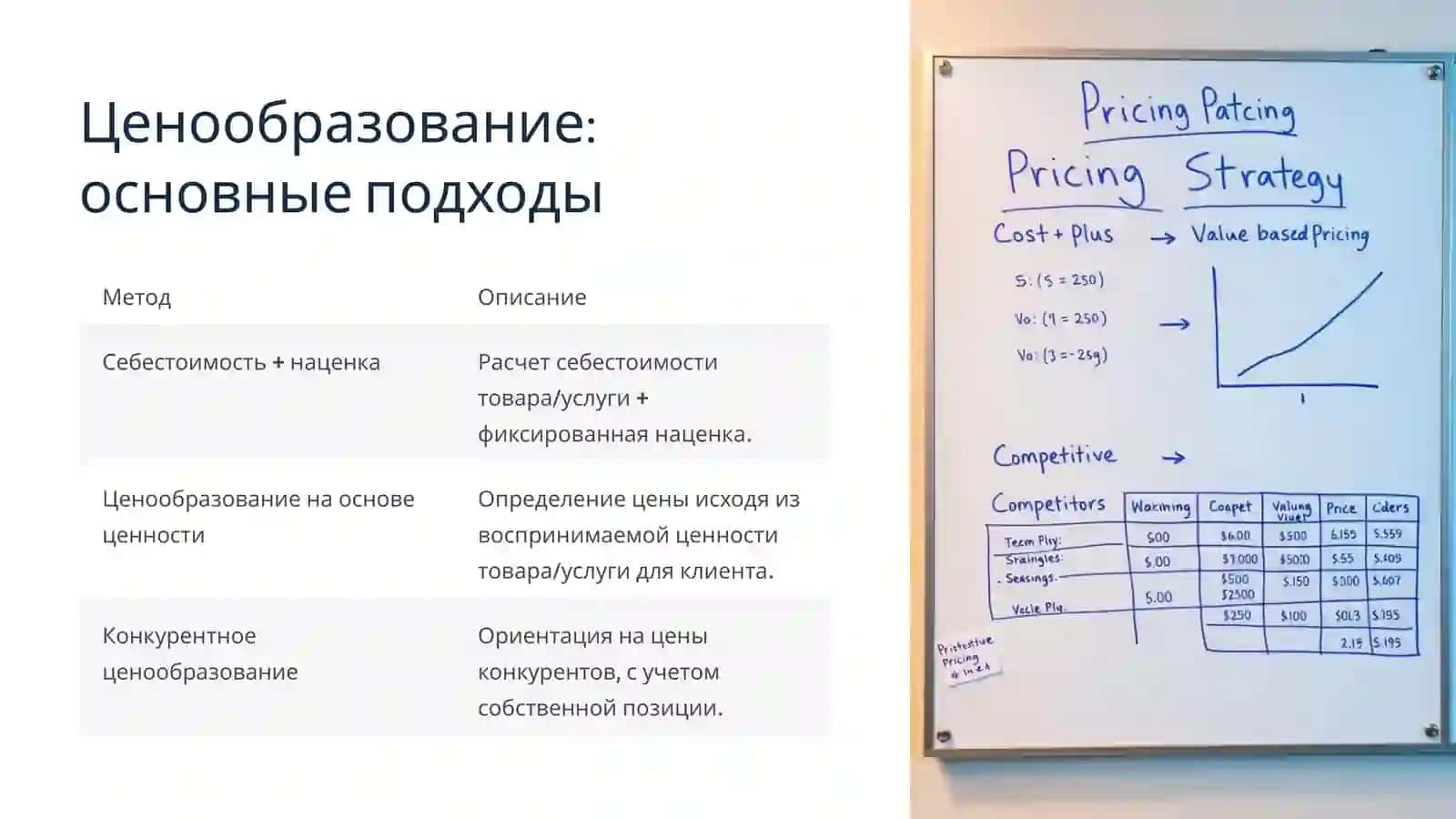 Максимизация прибыли и конкурентное предложение 4