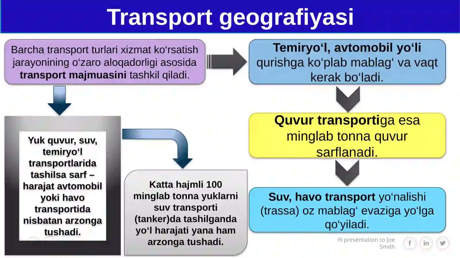 Transportgeografiyasi.O‘zbekistontransportiningzamonaviyrivojlanishi 4