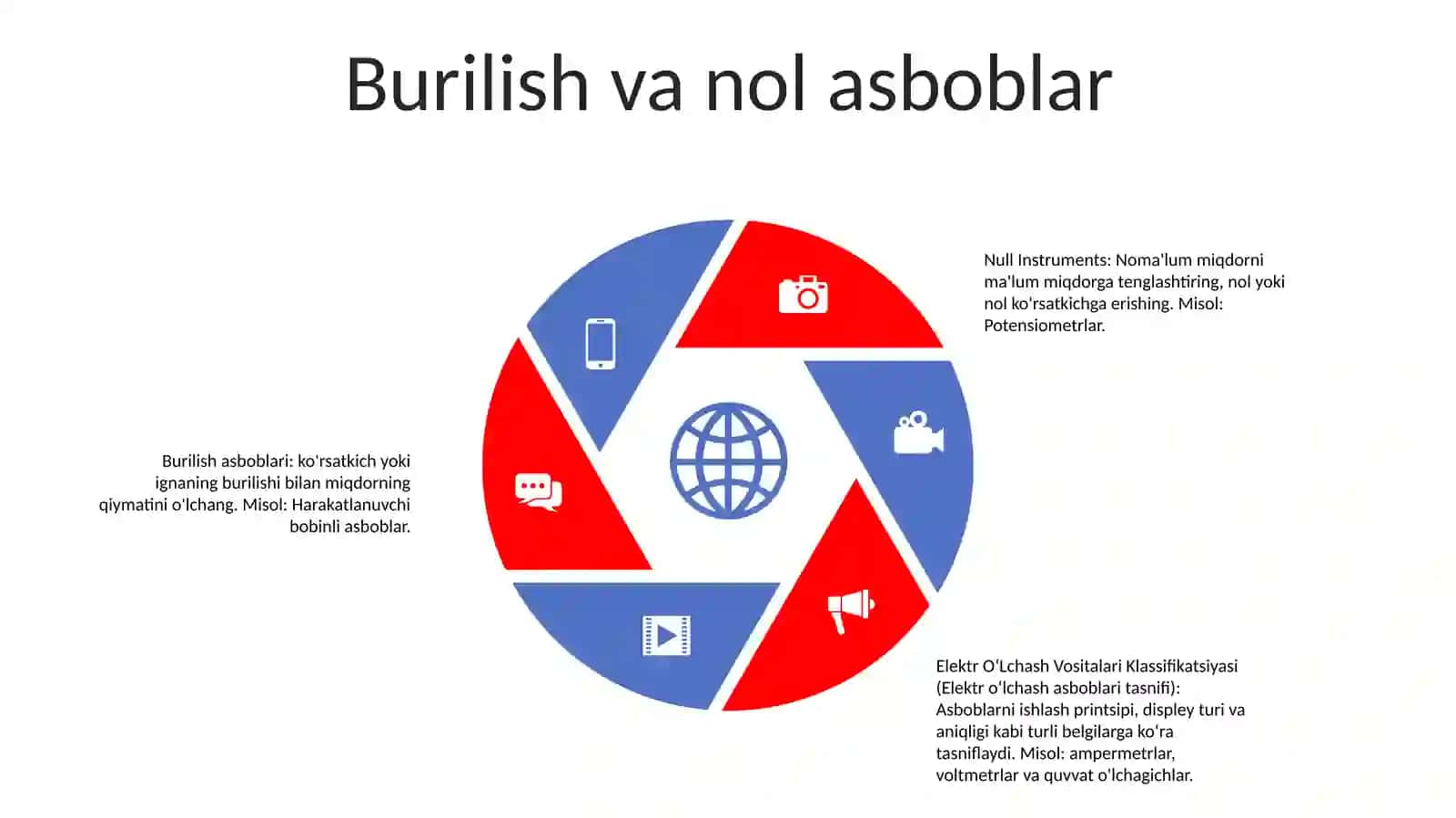Elektr OʻLchash Vositalari Klassifikatsiyasi 4