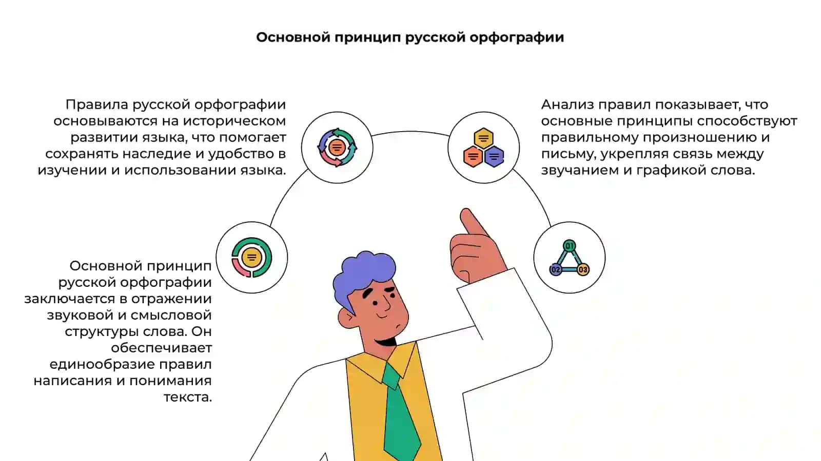 Анализ главнейших правил русском орфографии 4