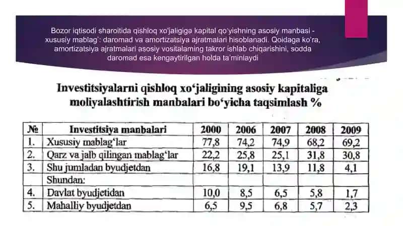 Qishloq xo'jaligining ustuvor yo‘nalishlariga sarflanayotgan investitsiyalar 2 4
