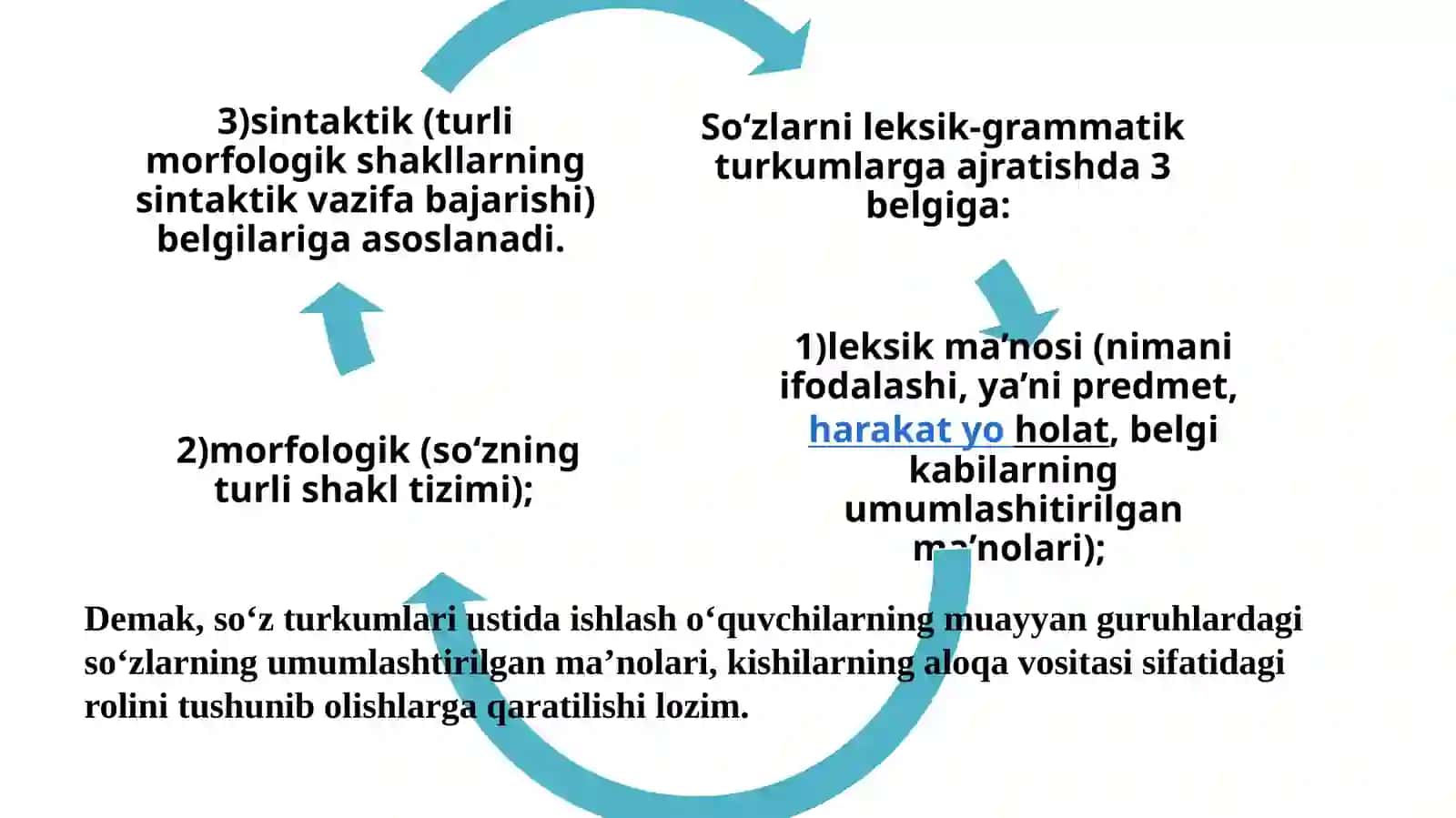 So‘z turkumlarini o‘qitish metodikasi. Boshlang‘ich sinflarda sintaktik tushunchalar ustida ishlash metodikasi. Punktuatsiya elementlari va orfografiyani o‘rganish metodikasi 4