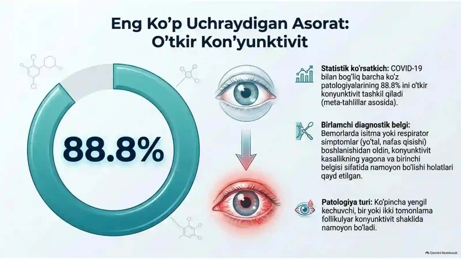 COVID-19 da ko‘zdagi o‘zgarishlar — 15 slaydli taqdimot 4