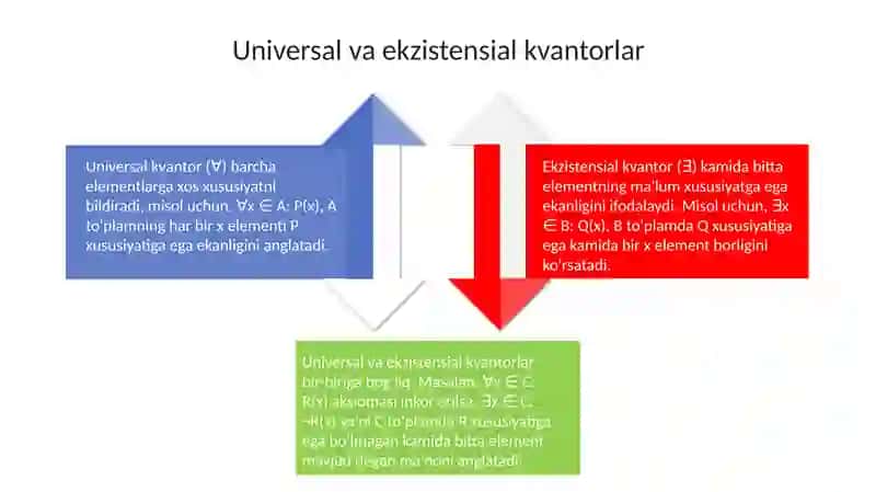 Kvantor va teoremalar 4