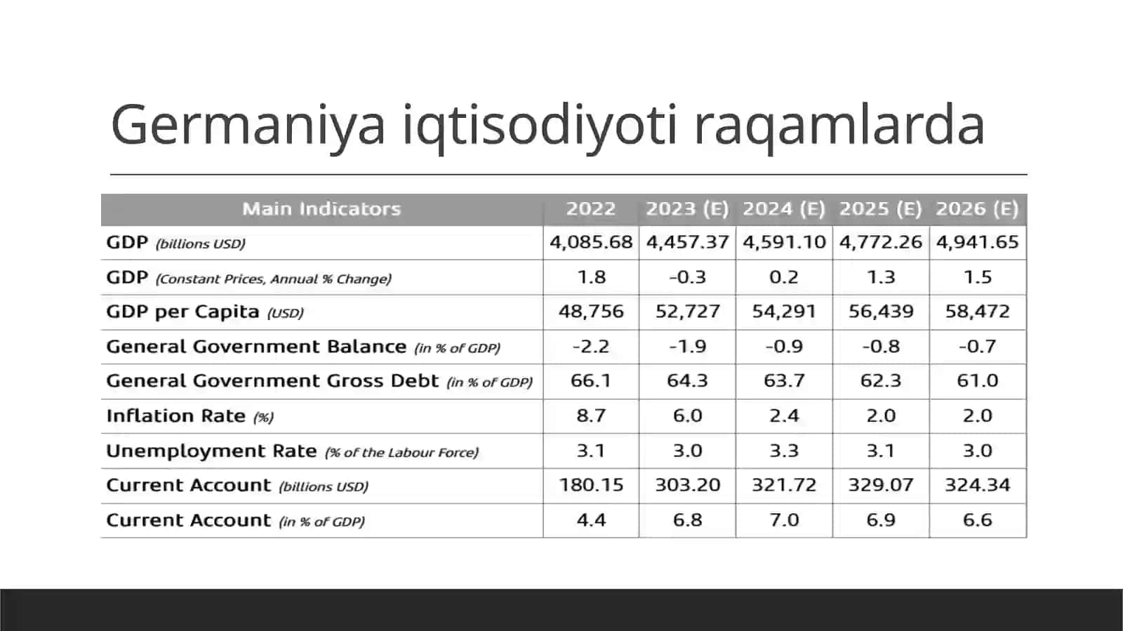 Germaniya iqtisodiyoti va uning rivojlanishida globallashuv ta'siri 4