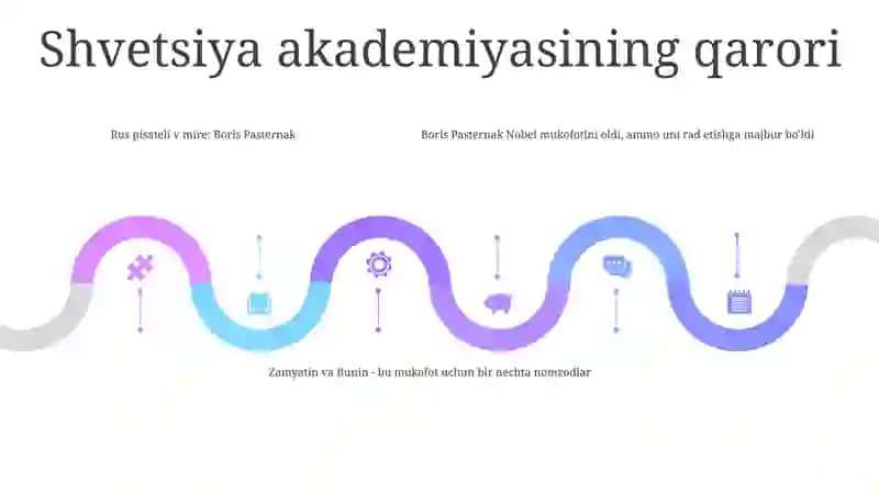 Boris Pasterkan Olgan Nobel Mukofotlari Haqida Ruscha Malumotli Slayd 4