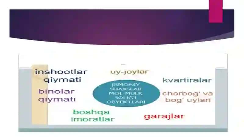 Jismoniy shaxslar yer mol-mulkiga solinadigan soliqlar 4