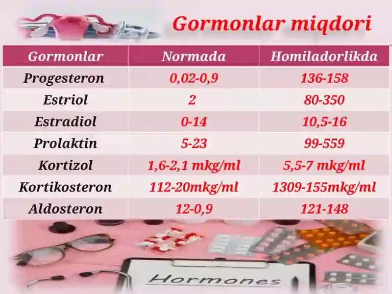 Homiladorlik fiziologik o'zgarishlar 4
