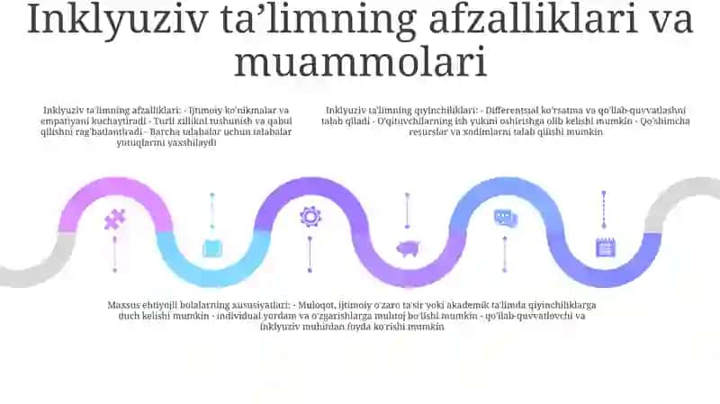 Inklyuziv TaʼLimni Amalga Oshirish Jarayoni 4